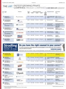 California Waters S Top 20 Fastest Growing Private Midsize Yorba Linda Ca It S Now Five Straight California Waters A Leader In The Design Engineering Construction And Renovation Of Water Features
